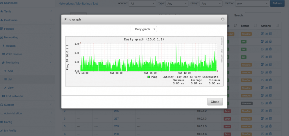 SNMP logs and RRD charts in Splynx
