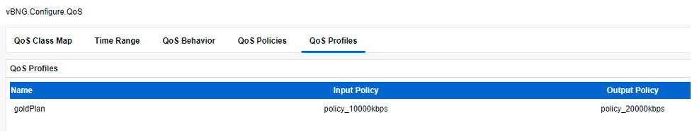 QoS profiles in vBNG Manager