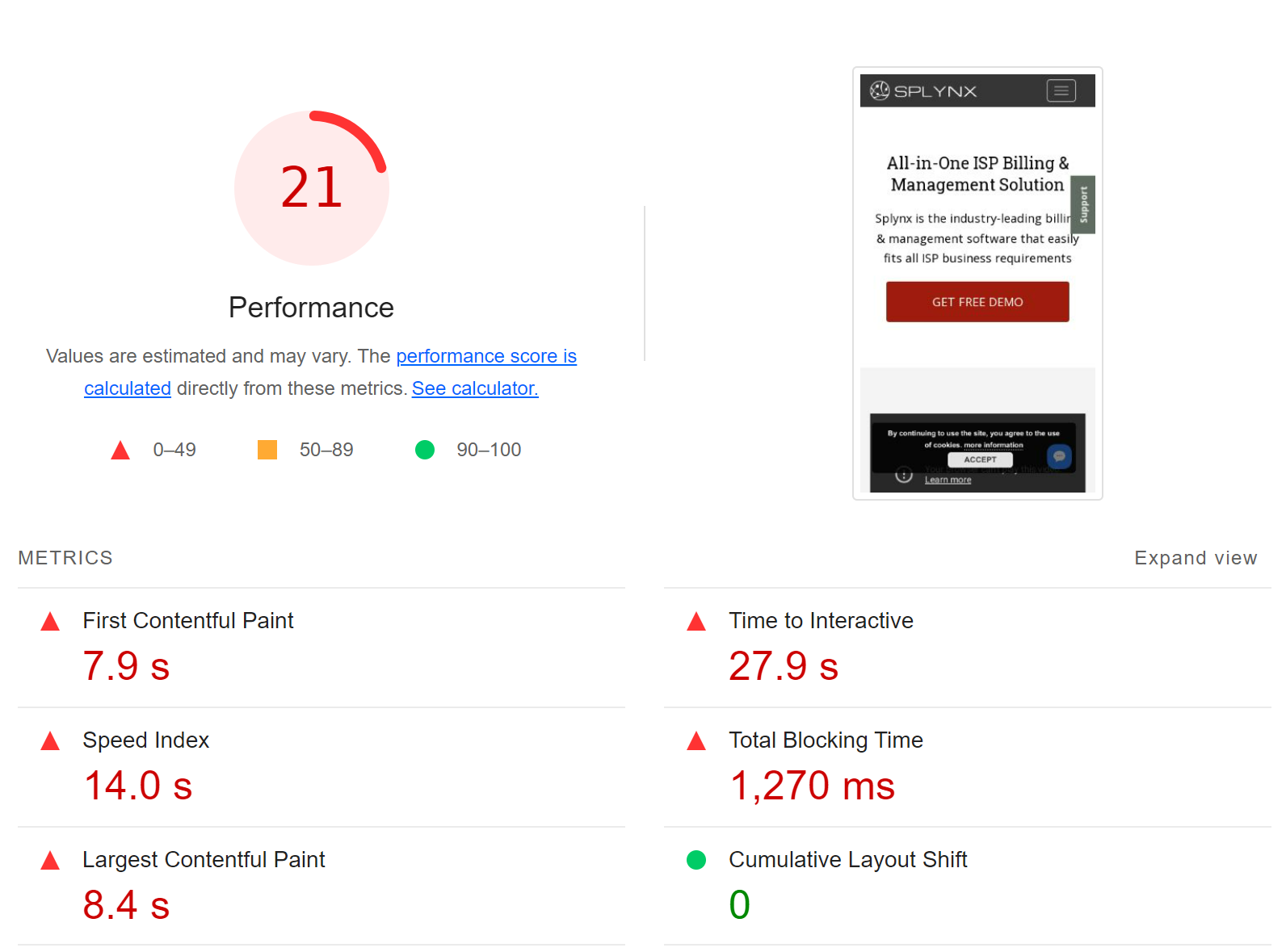Solynx old website low performance according to Google LightHouse metrics